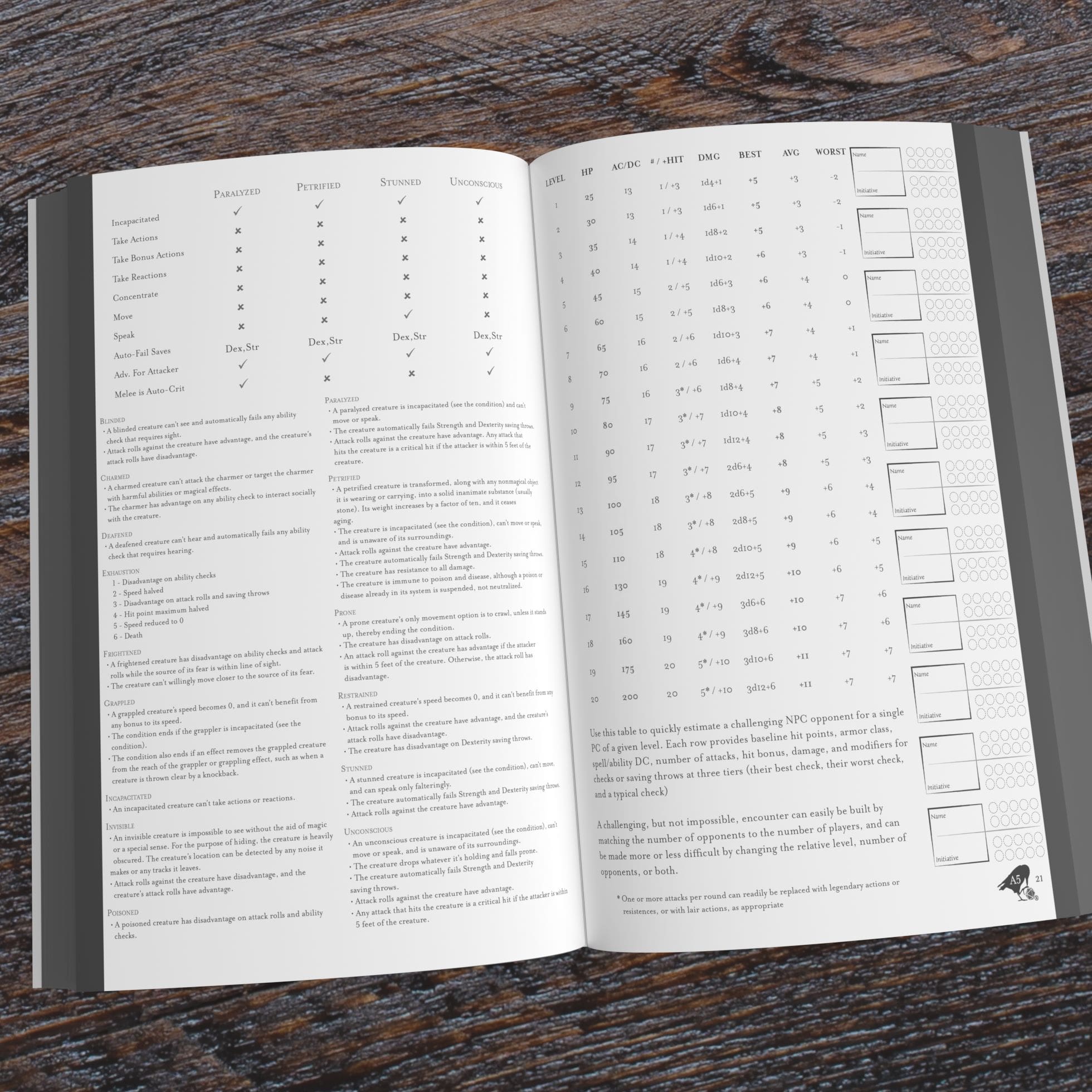 Keeper's Planner for Call of Cthulhu 7th Edition - Image 5